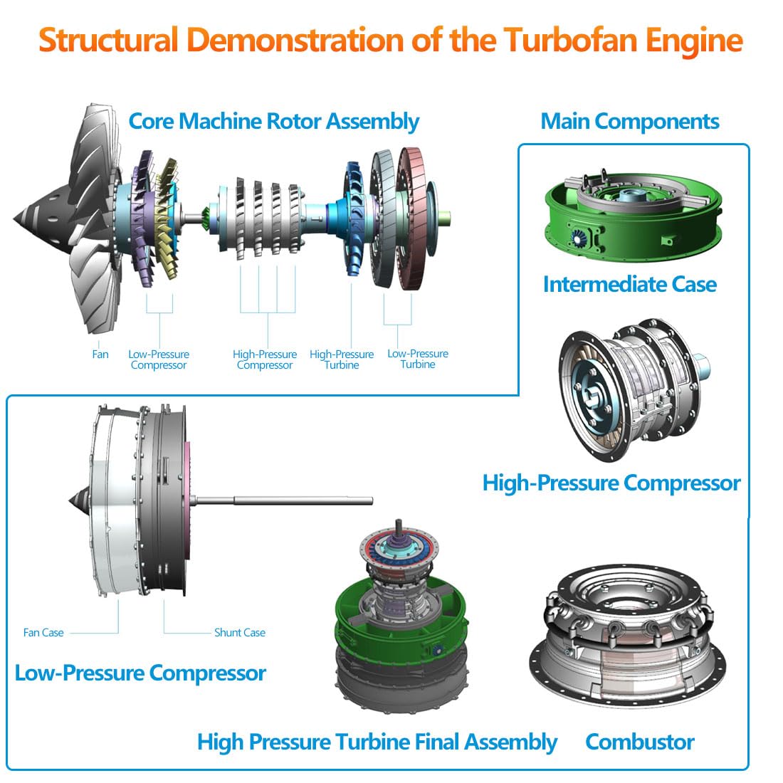 Turbofan Engine Model Kit