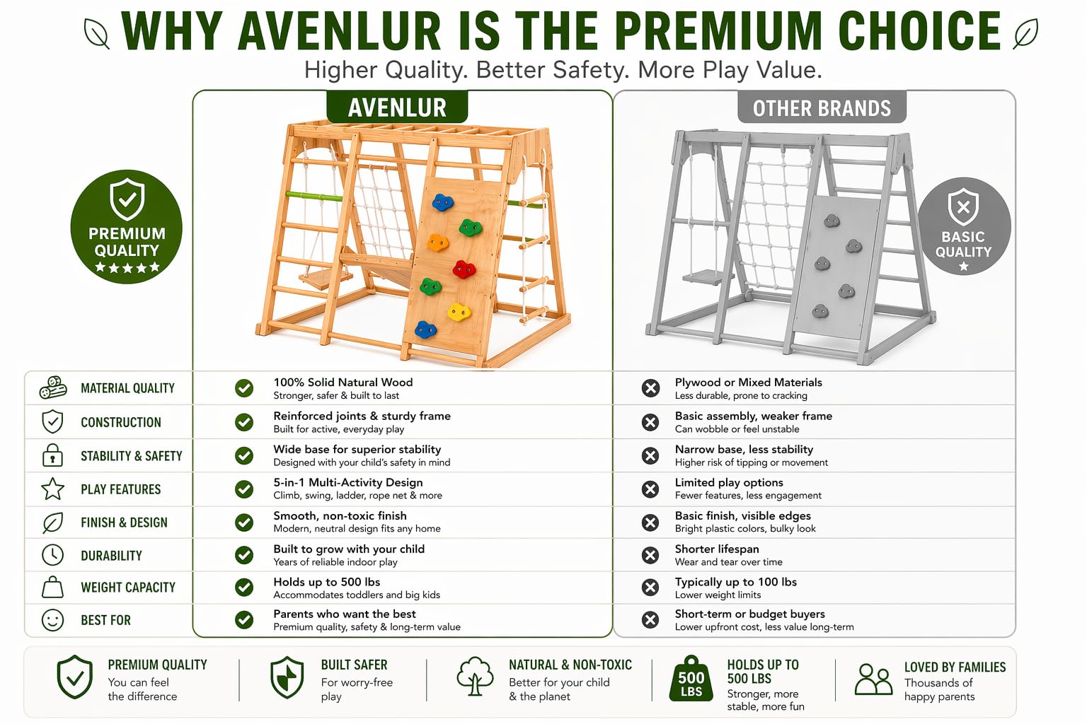 6-in-1 Wooden Jungle Gym